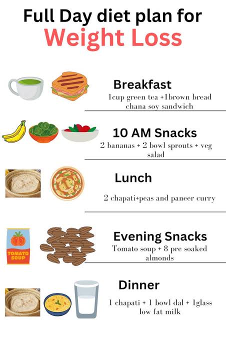 Weight loss diet plan